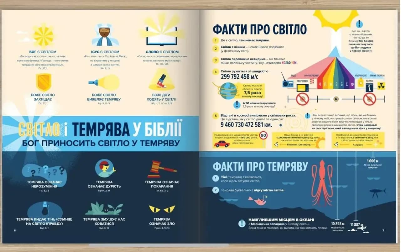 Біблія в інфоргафіці для дітей. Частина 2 — мініатюра 3