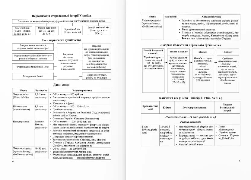 Історія України. Таблиці та схеми. Оновлений — мініатюра 3