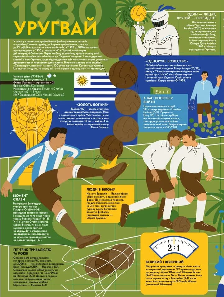 Книга-мандрівка. Чемпіонати світу з футболу — мініатюра 4