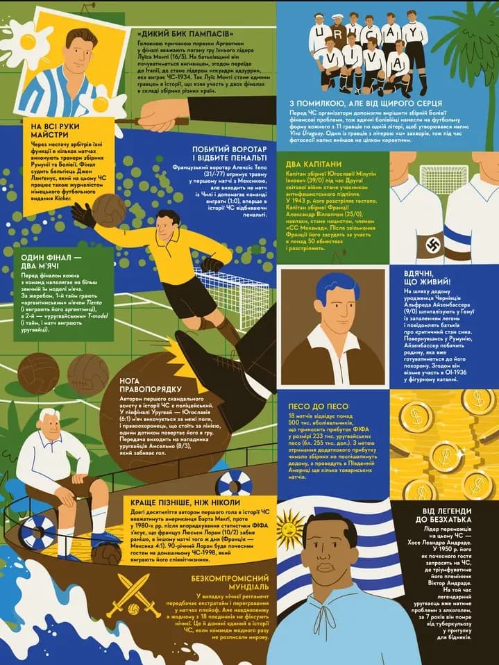 Книга-мандрівка. Чемпіонати світу з футболу — мініатюра 5