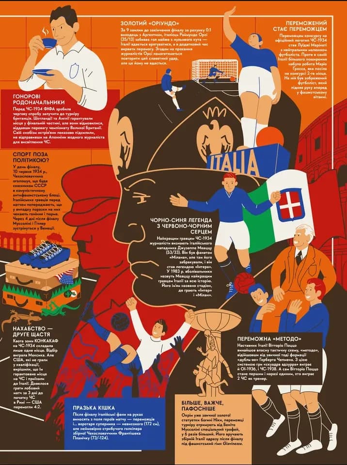 Книга-мандрівка. Чемпіонати світу з футболу — мініатюра 7