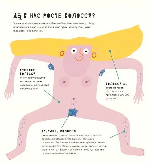 Книжка про волосся — мініатюра 4