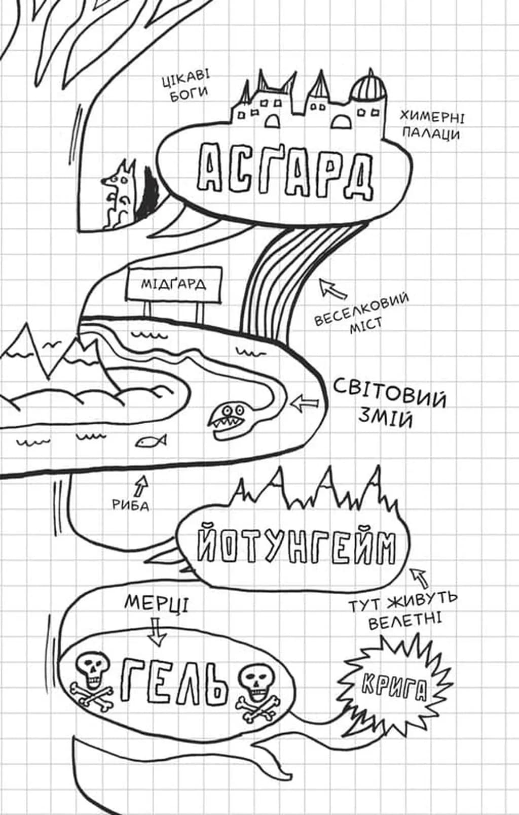 Локі: Посібник поганого бога «Як стати хорошим» — мініатюра 3
