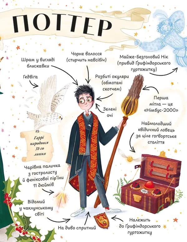Міні-Поттери: Гаррі Поттер — мініатюра 3