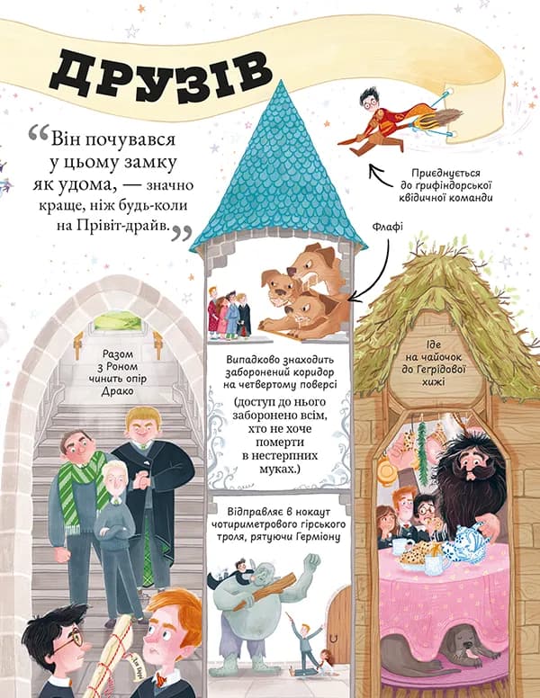Міні-Поттери: Гаррі Поттер — мініатюра 5