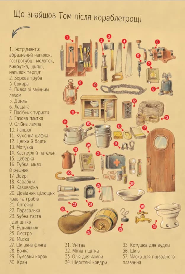Пригодницькі історії Тоні Вульфа — мініатюра 7