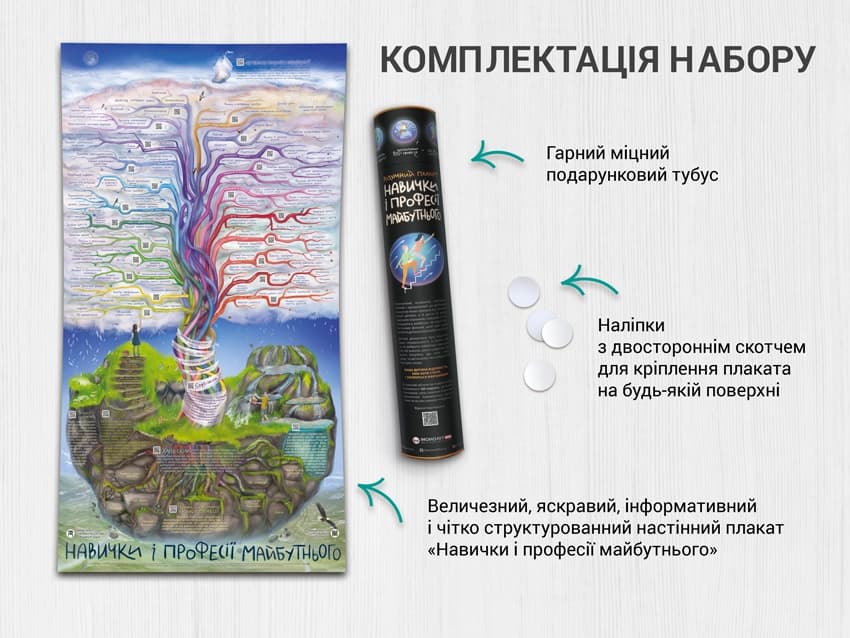 Розумний плакат Навички і професії майбутнього — мініатюра 9