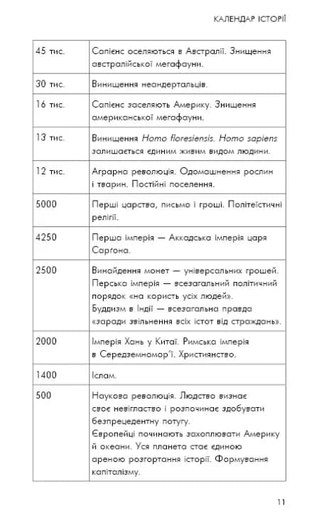Sapiens. Людина розумна. Коротка історія людства — мініатюра 5