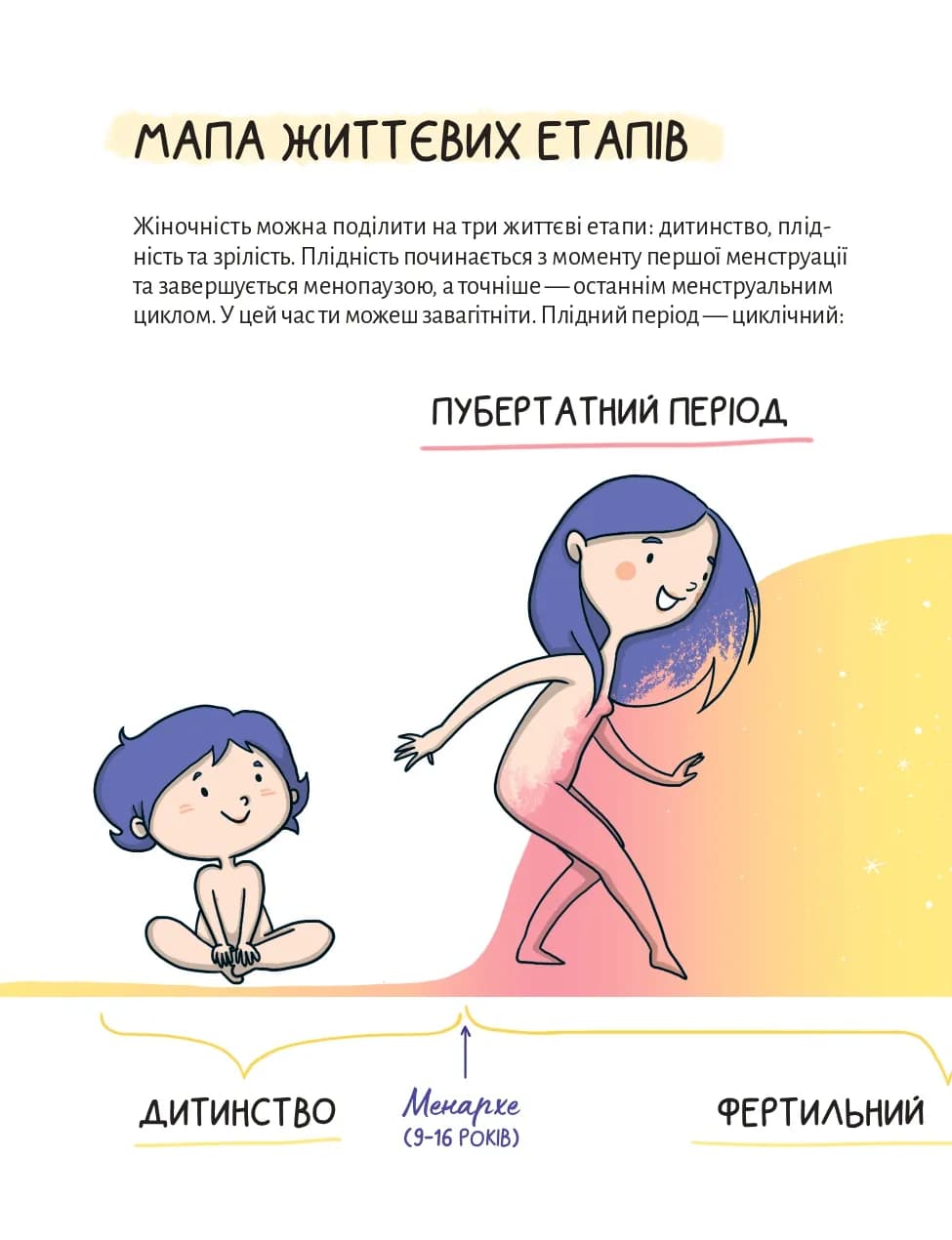 У гармонії з тілом. Про менструацію та дорослішання — мініатюра 11