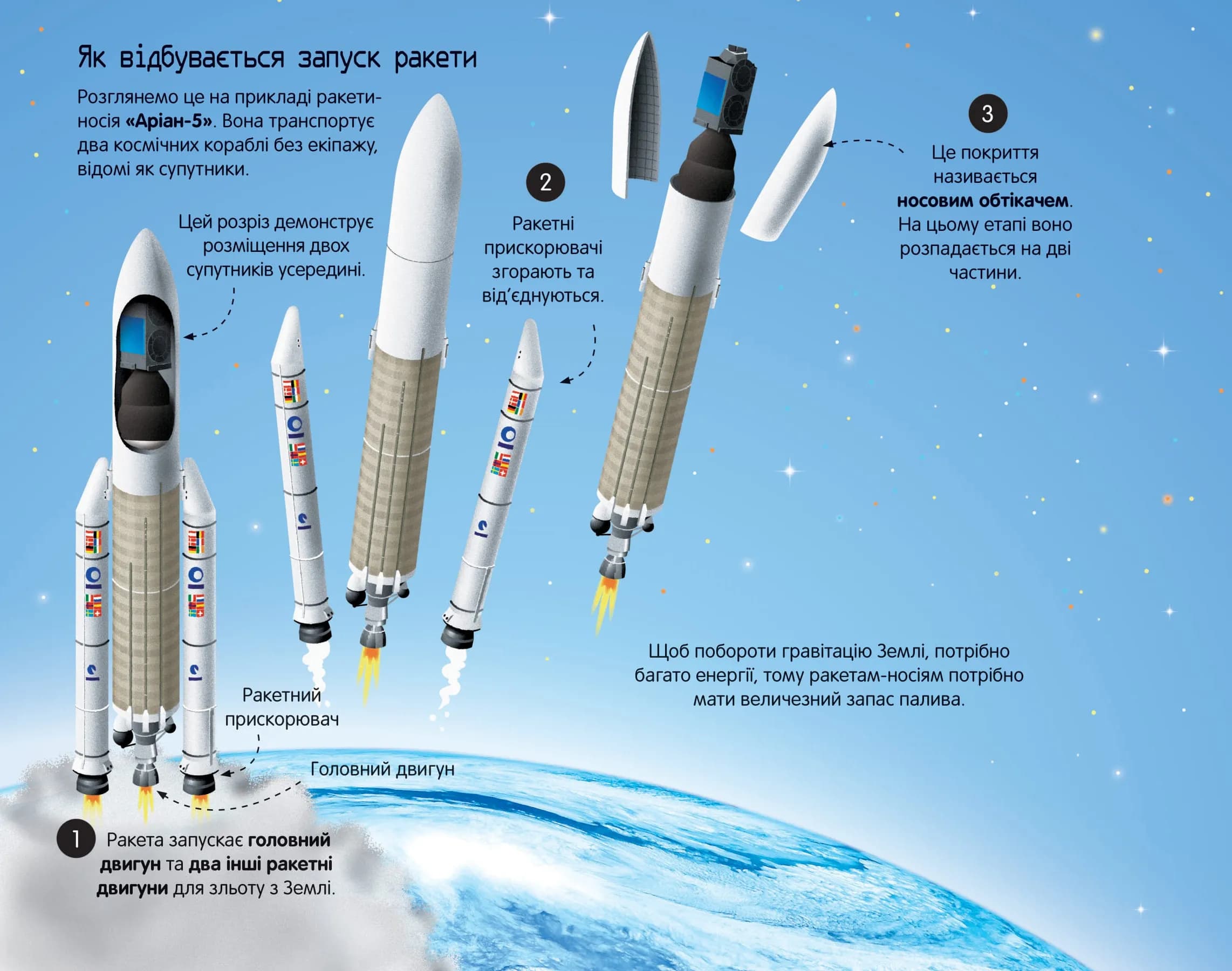 Велика книга ракет і космічних кораблів — мініатюра 3