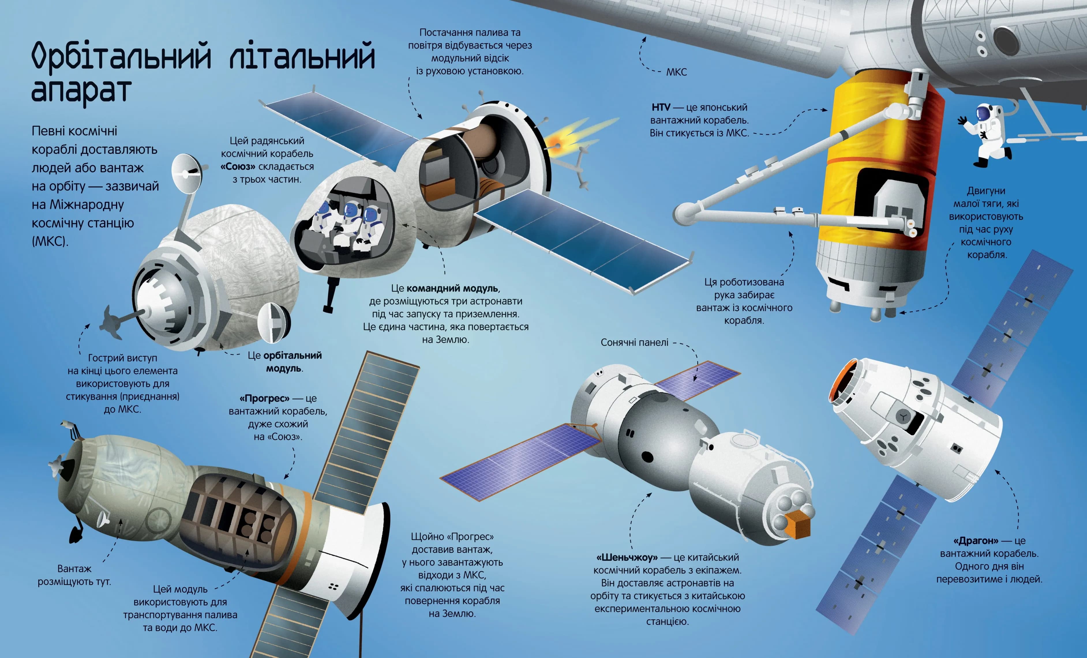 Велика книга ракет і космічних кораблів — мініатюра 4