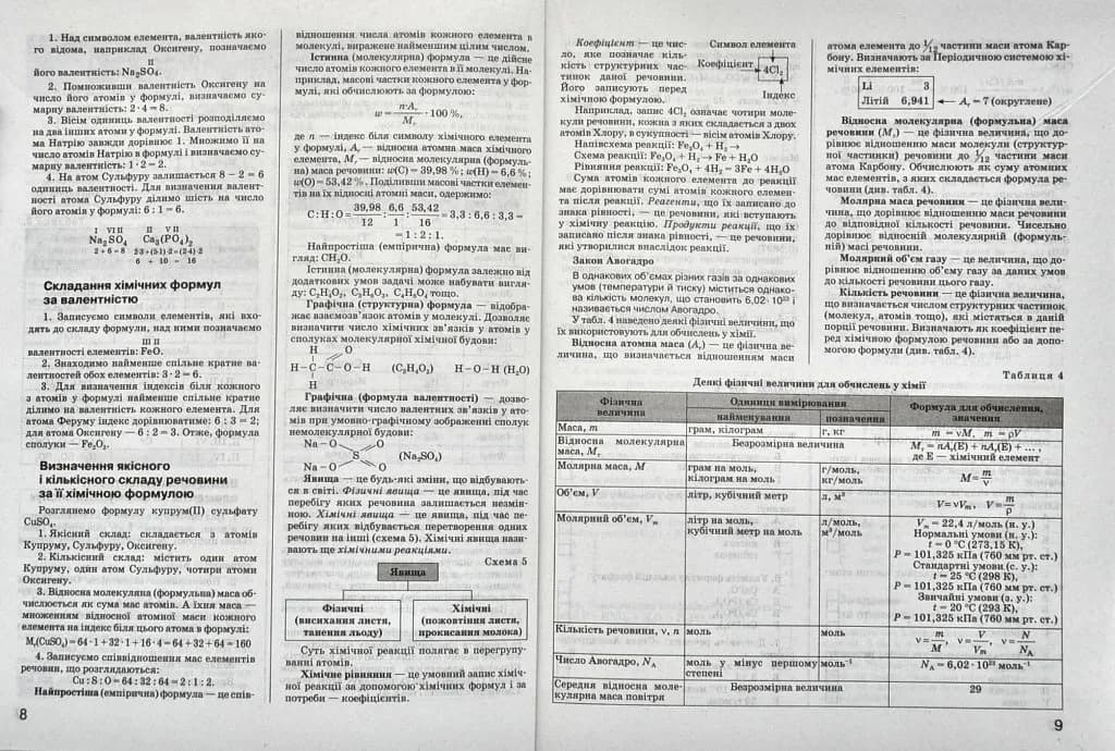 ЗНО 2021. Хімія. Комплексне видання (Літера) — мініатюра 5