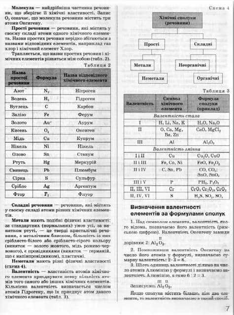 ЗНО 2022. Хімія. Комплексне видання — мініатюра 5