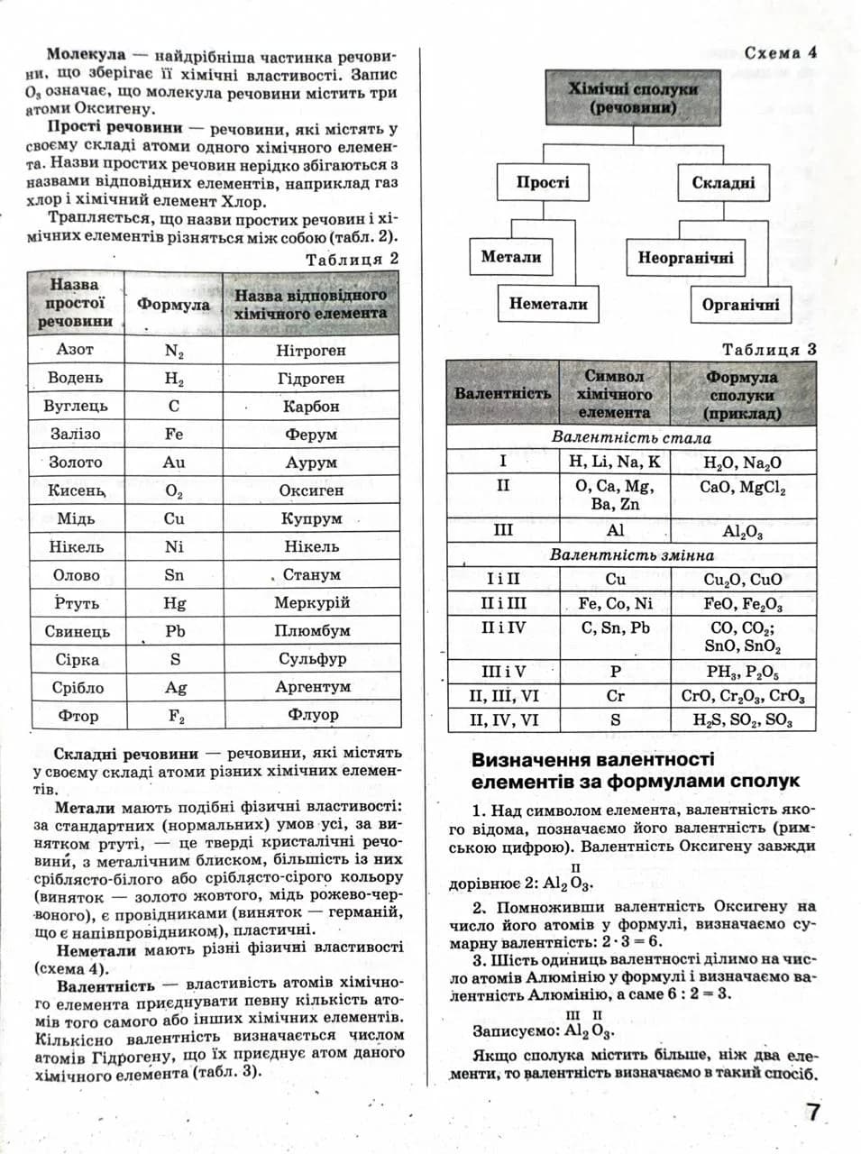 ЗНО 2025. Хімія. Комплексне видання — мініатюра 5