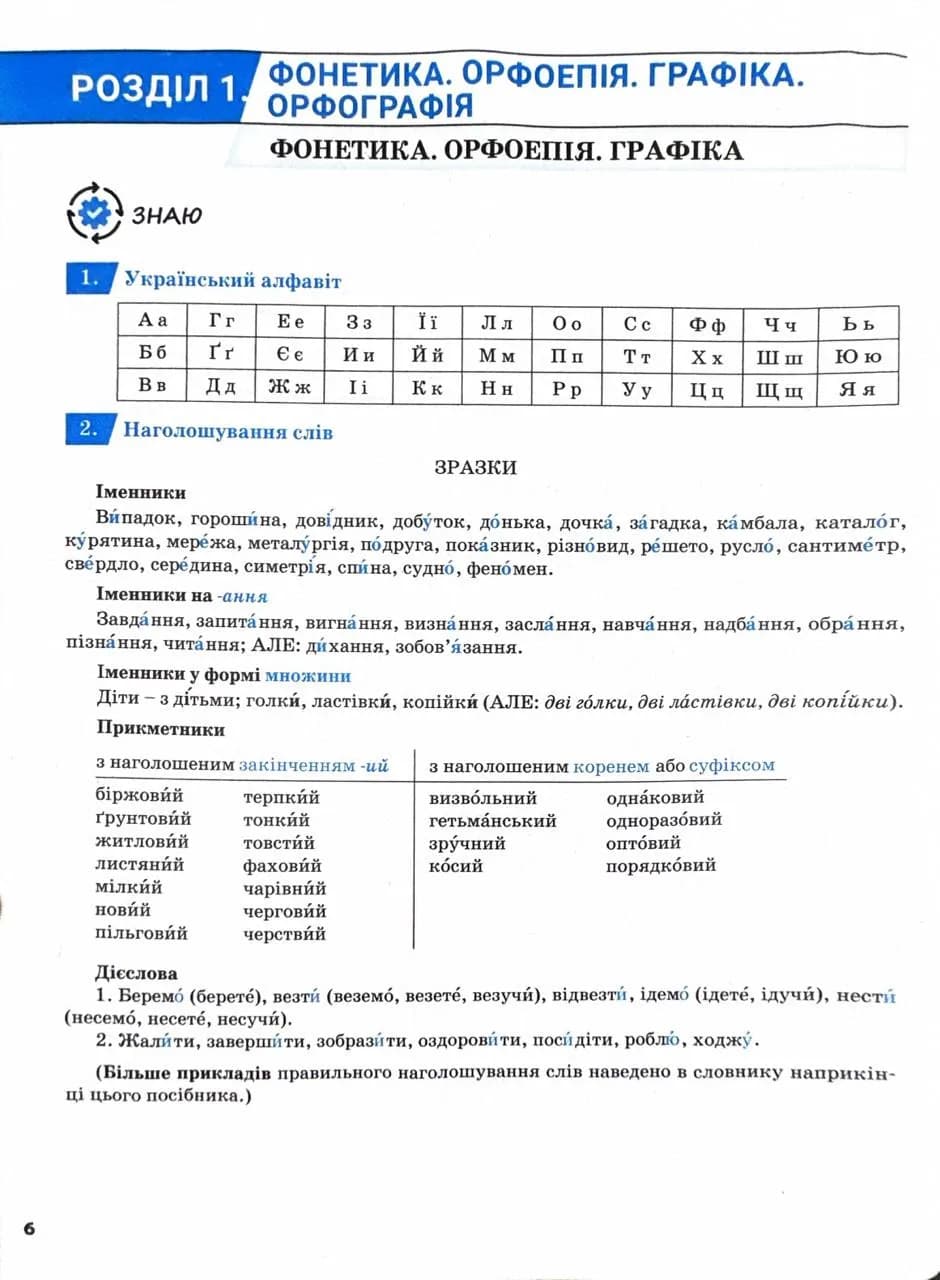 ЗНО 2025. Українська мова. Комплексне видання — мініатюра 4