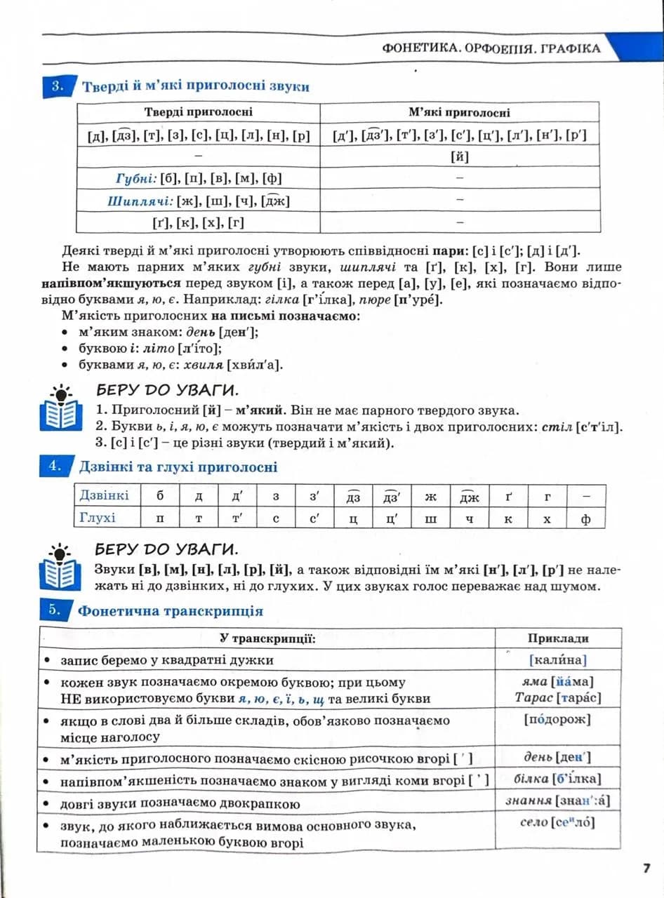 ЗНО 2025. Українська мова. Комплексне видання — мініатюра 5