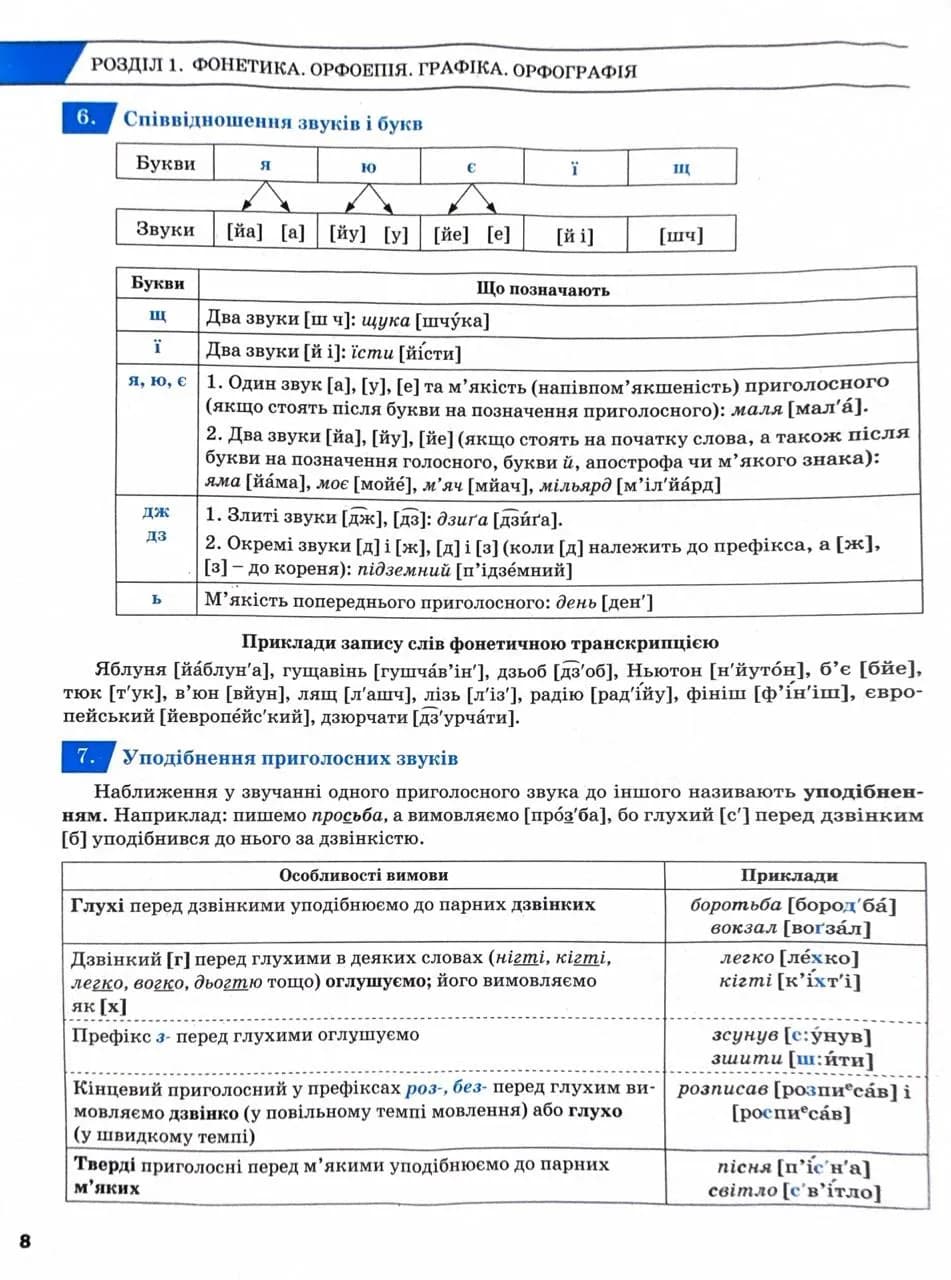 ЗНО 2025. Українська мова. Комплексне видання — мініатюра 6