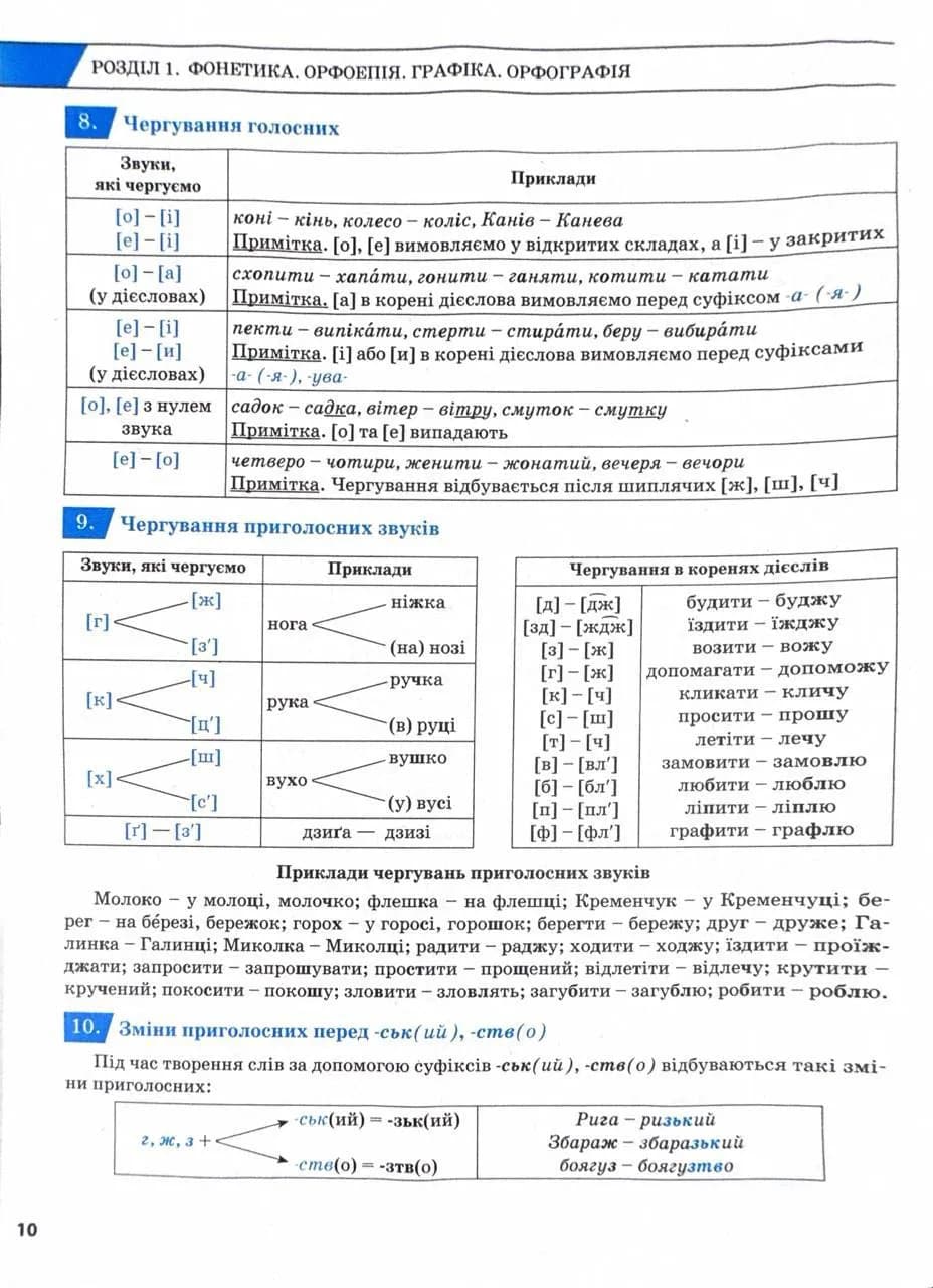 ЗНО 2025. Українська мова. Комплексне видання — мініатюра 8