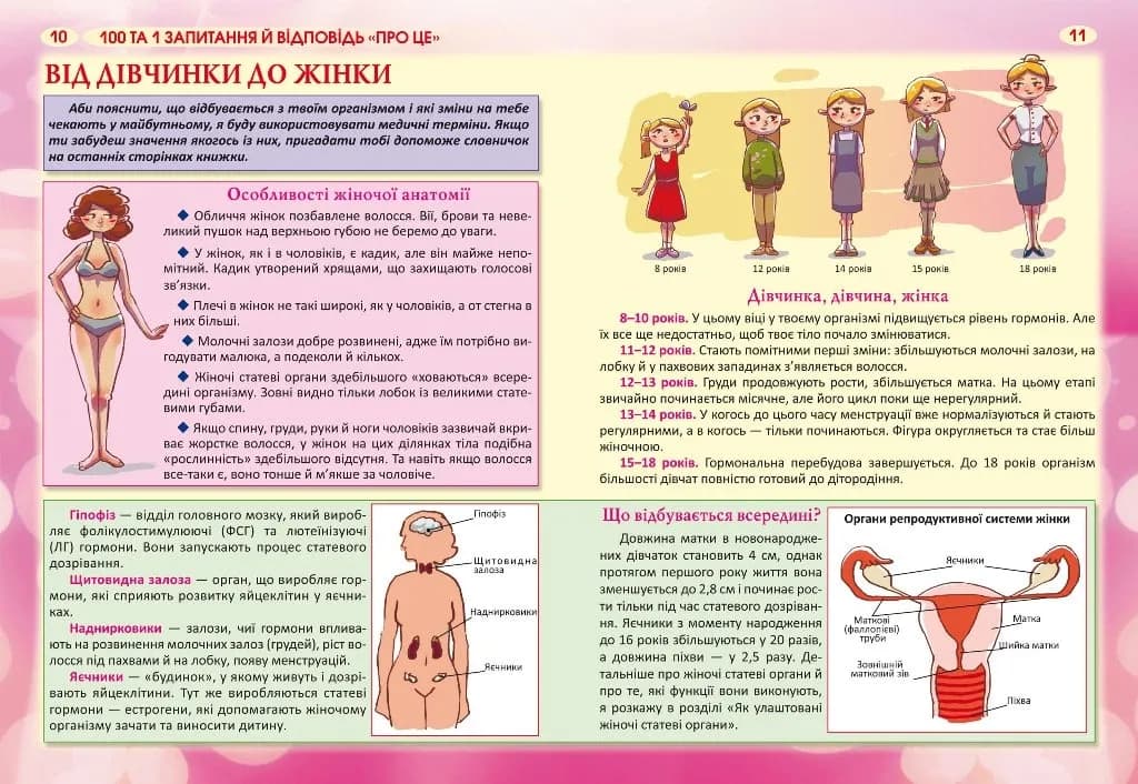 100 та 1 запитання й відповідь про ЦЕ. Усе, про що підлітки соромляться говорити з дорослими  — мініатюра 2