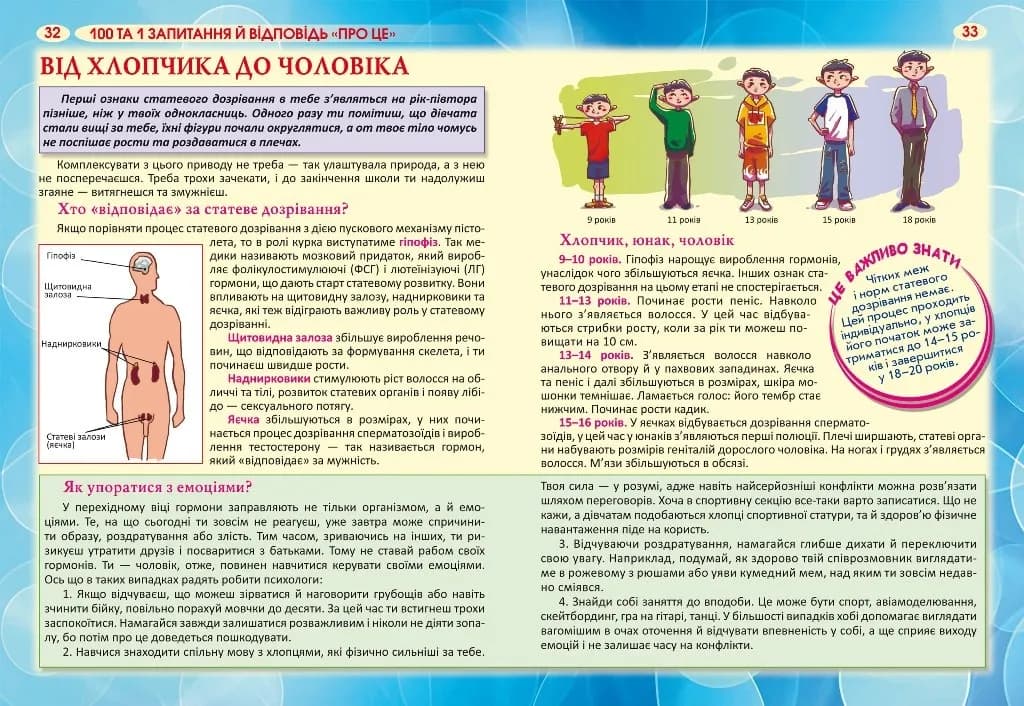 100 та 1 запитання й відповідь про ЦЕ. Усе, про що підлітки соромляться говорити з дорослими  — мініатюра 3