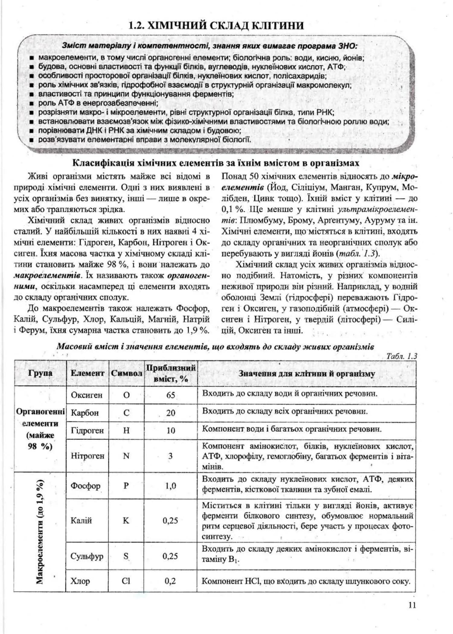 ЗНО 2024 Біологія. Комплексне видання — мініатюра 3