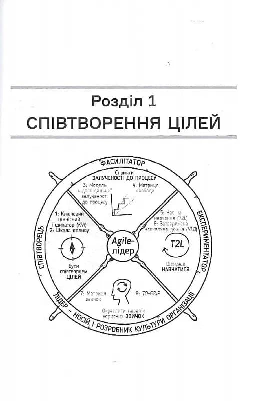 Інструментарій Аgile-лідера — мініатюра 6