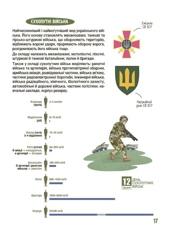 Як це влаштовано. Військо України — мініатюра 6