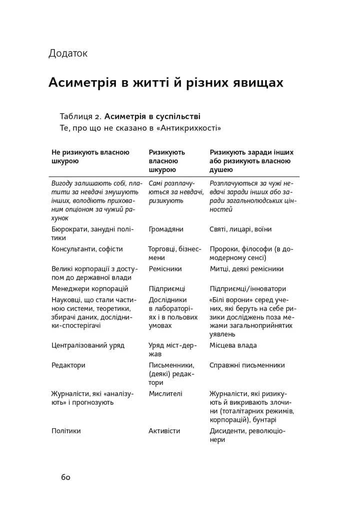 Шкура у грі. Прихована асиметрія життя (нова обкладинка) — мініатюра 10