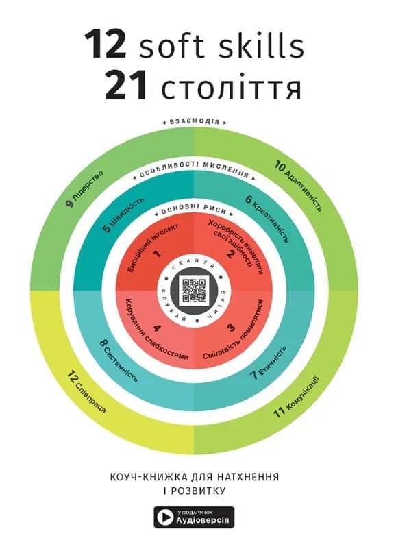 12 soft skills 21 століття. Коуч-книжка для натхнення і розвитку. Збірник самарі + аудіокнижка